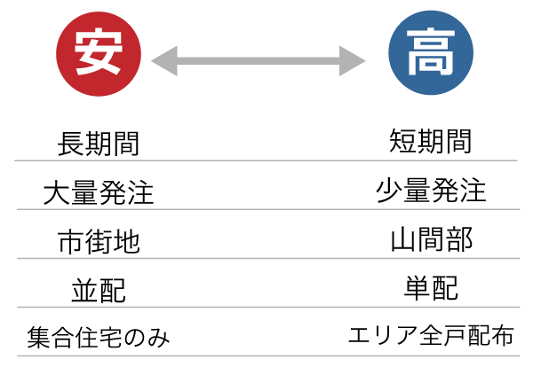 価格参照